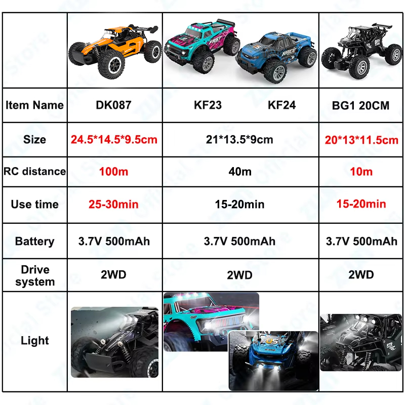 ZWN 1:16/1:20 2.4G Model RC Ar - Kids Outdoor Climbing Equipment incelemesi ve fiyatı